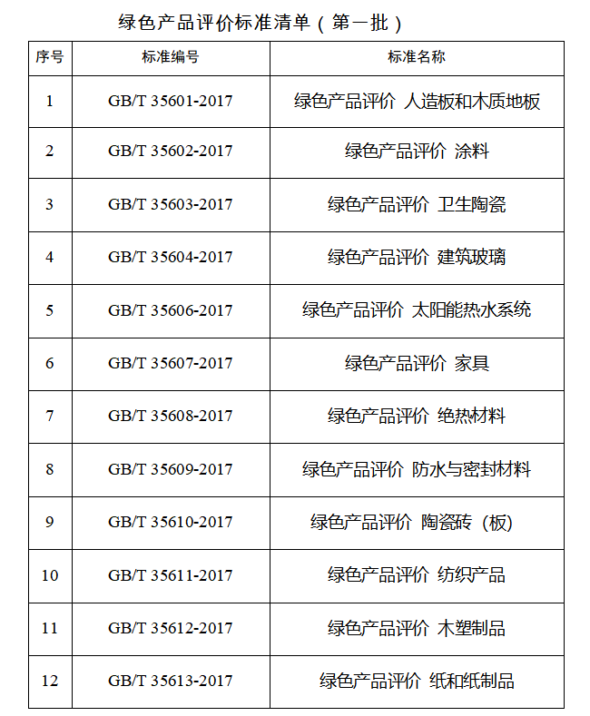 绿色、环保、低碳，关于绿色产品认证你应该知道……